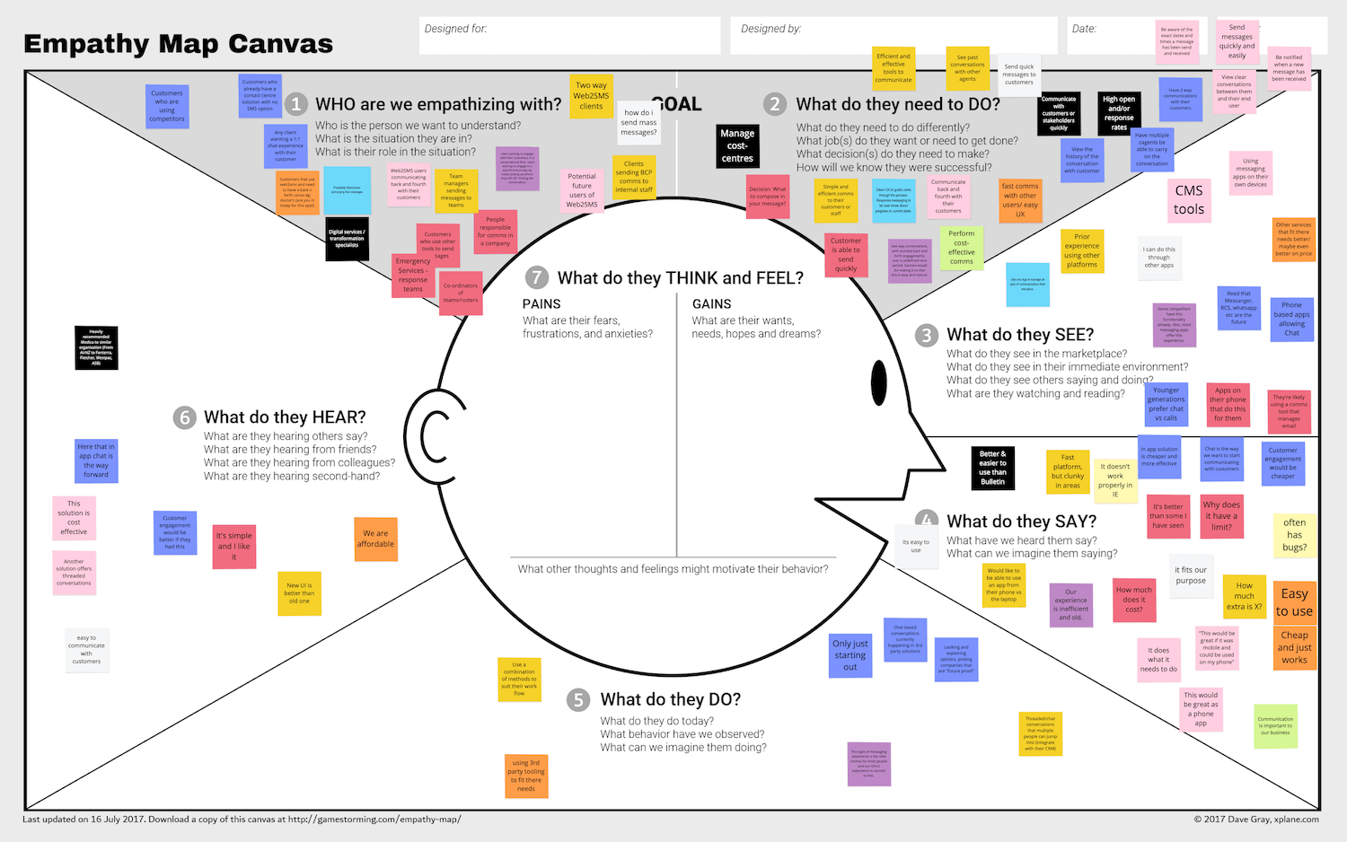 Modica Messaging Inbox - Empathy Map Canvas